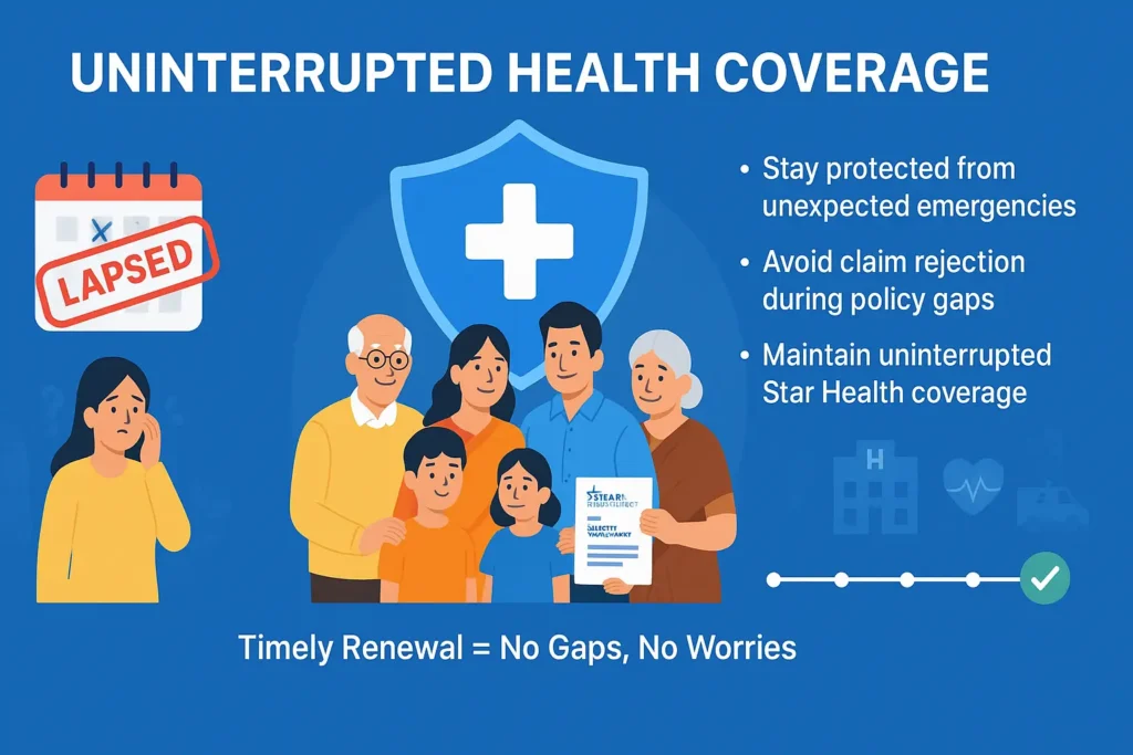 Continuous Health Coverage Without Gaps